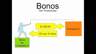 ¿Qué es un bono financiero?