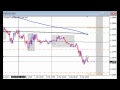 Live Forex Trade - March 1, 2012