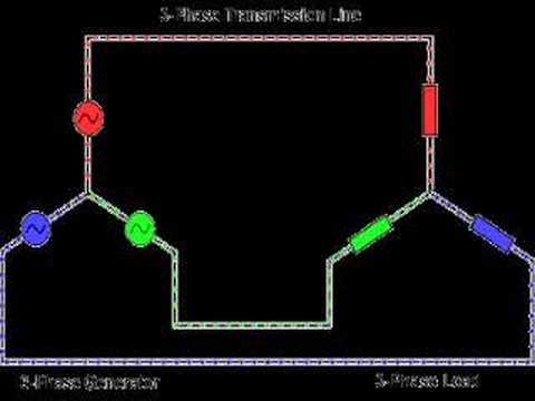 3 Phase Power
