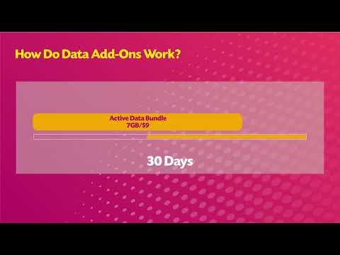 How to activate the new Data Add-Ons?