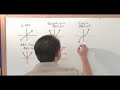 Adv Algebra (College Algebra) - Sample2 - Shifting Functions