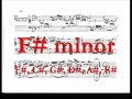 JKF Fischer: Ariadne musica preludes/fugues - Bradley Lehman