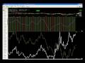 Stock market wrap up for Monday, December 22, 2008 (Joshua Hayes, BigWaveTrading.com) Stock market wrap up for Monday, December 22, 2008 (Joshua Hayes, BigWaveTrading.com)