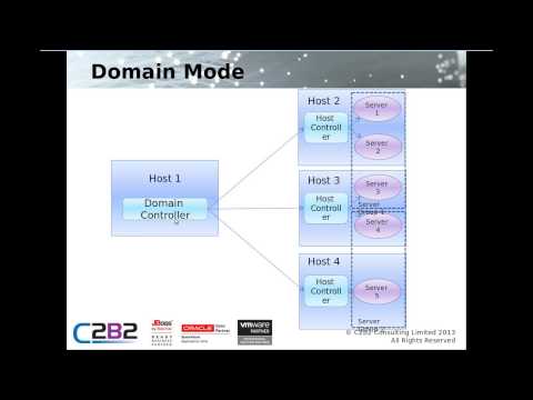 how to discover jboss version