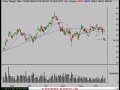 10/16/07 Stock Market Review 10/16/07 Stock Market Review