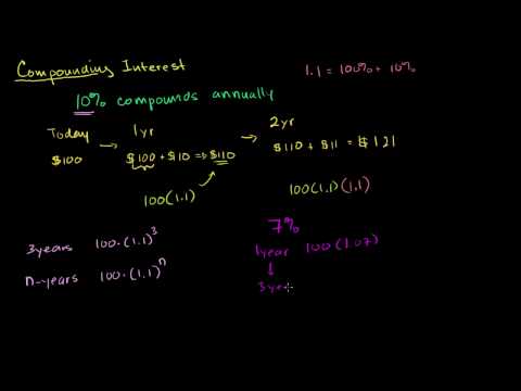 Finance and capital markets: Interest and debt