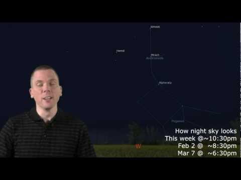 how to locate gemini in the sky