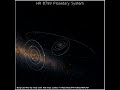 3D Rendering of Orbiting Extrasolar Planets
