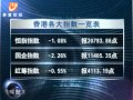 20120213 全球股市透視 希臘談判左右全球股市