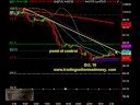 S&P 500 emini futures day trading education coach Oct 10