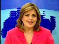 no in�cio da tarde desta quinta-feira, deygles mois�s da cunha tabosa, de 24 anos atropelou e matou a motociclista, maria donina ferreira, de 37 anos, na rua neli martins com mario de andrade, na via parque. ele foi indiciado por homic�dio culposo (sem inten��o de matar). ele foi ouvido no 3� distrito policial, localizado no bairro carand�.

veja mais: www.msrecord.com.br