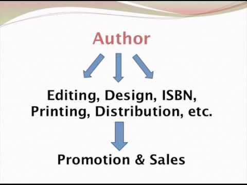 how to self publish your own book