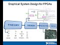 Using LabVIEW FPGA with the Xilinx SPARTAN-3E XUP - Thumb #1