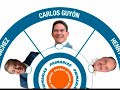 PRIMARIAS ARAGUA 2008 - CANDIDATOS A LA GOBERNACION