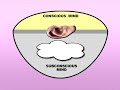 Headache Relief Listening to the Subconscious Mind