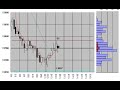 Nikkei225 Futures 5min.candlestick chart May 26 ,2008