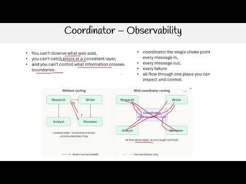 Claude Certified Architect - Coordinator Observability
