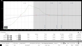 3/24/2016 $SPX, $RUT Options Income Trading Daily Video