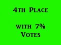 Public Site of the Year - 2009 Capper Awards