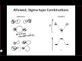 IE Organic Lecture 2 - Orbital Combinations