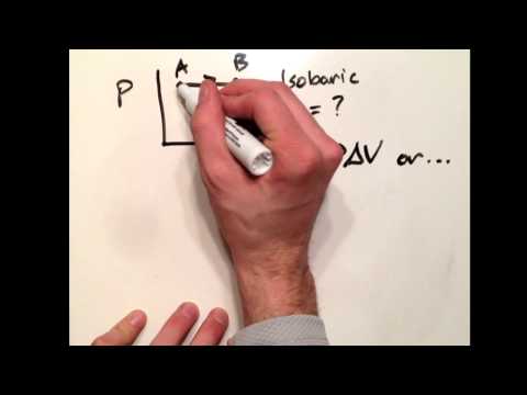 how to draw pv and ts diagrams