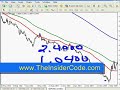 Forex Training - TheInsiderCode.com Mac X pt.19b