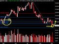 Daily Market Update, Septiembre 3, 2008