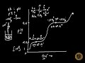Amino Acid Titration