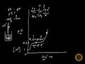 Amino Acid Titration