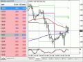 Intro Forex 1 ere partieF