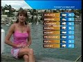 Television Presenter Weather Showreel