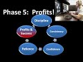 Discipline Cycle 5of5 Profits Day Trading Pound Futures Crude Oil Futures Gold Futures System