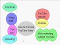 Systematic approach: How to Promote YouTube Video (Old ver.)