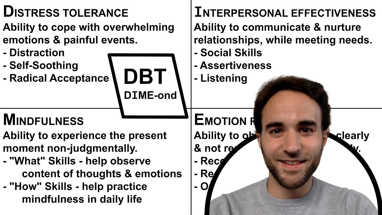 Dialectical Behavior Therapy Overview