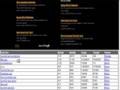Keyword Research the Brute Force Seo Way