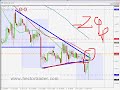 FOREX TRADING - 18th July USDCAD +11 pips FOREX TRADING - 18th July USDCAD +11 pips