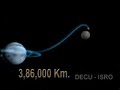 Chandrayaan 2008 Chandrayaan 2008
