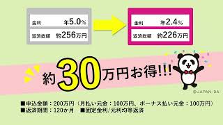 提携パーソナルローン