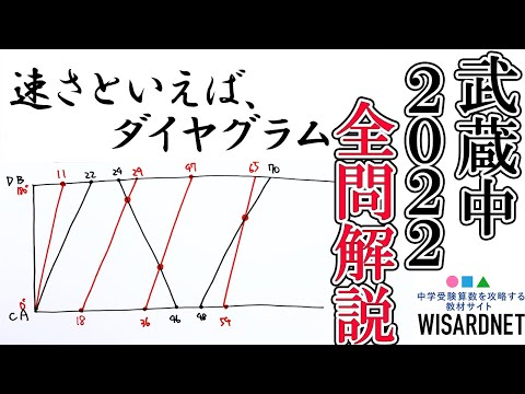 武蔵中学校の過去問解説動画 一覧｜【WISARDNET】中学受験 過去問 解説 