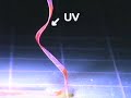 Flexible robotic arm motions of CLCP laminated films
