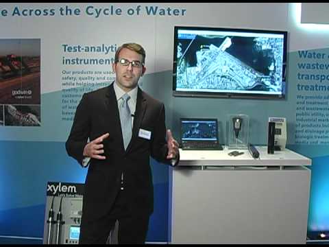 how to measure nh4