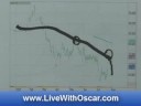 08/05/08 S&P, Emini & Futures Recommendations
