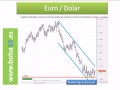 Informe semanal bolsa - divisas- 11 marzo - Bolsa10