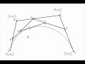 Cubic Spline Curves