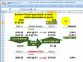 Foreign Exchange: On balance sheet hedge