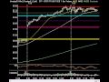Market Technical Analysis - Markets Steady As They Await Google, IBM Earnings After Close