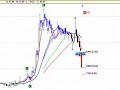 Socotherm grafico al 15 de agosto