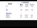 最新版大学ランキング