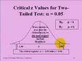 Level of Significance in Hypothesis Testing