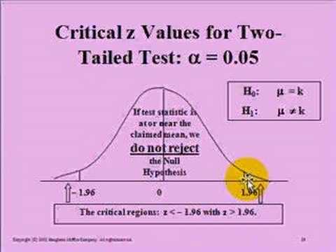 how to decide which hypothesis test to use